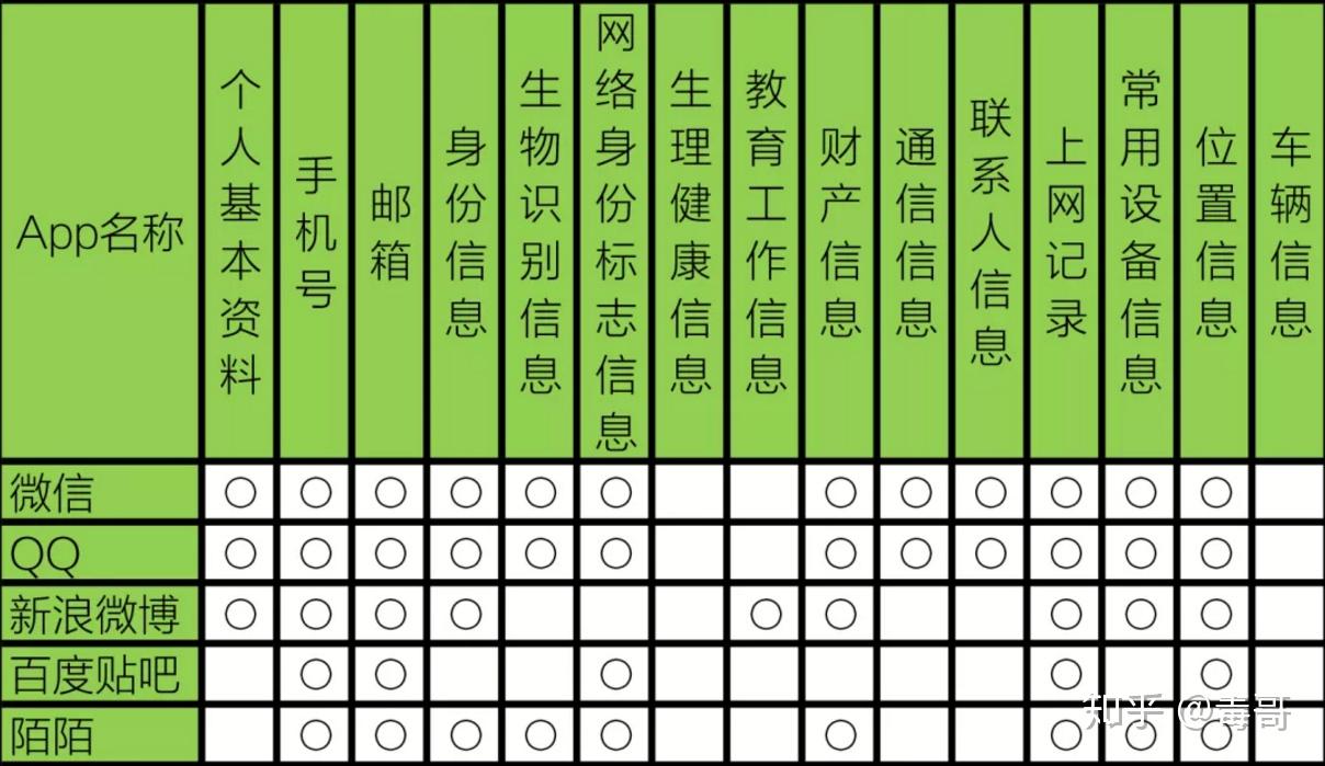 whatsapp是属于什么_属于是什么意思数学_属于是哪个符号
