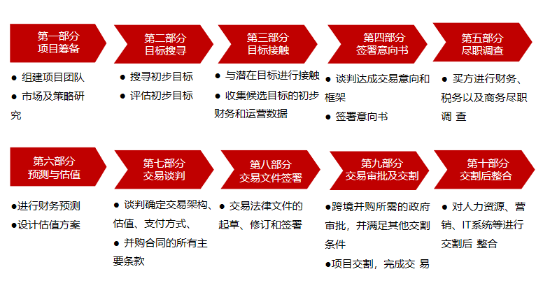 公司是企业吗_公司是什么意思_whatsapp是那个公司