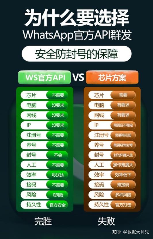 安卓下载whatsapp方法_whatsapp怎么下载安卓_安卓下载whatsapo