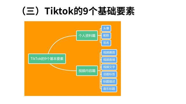 建制派whatsapp_whatsapp怎么创建？_创建AppleID账号