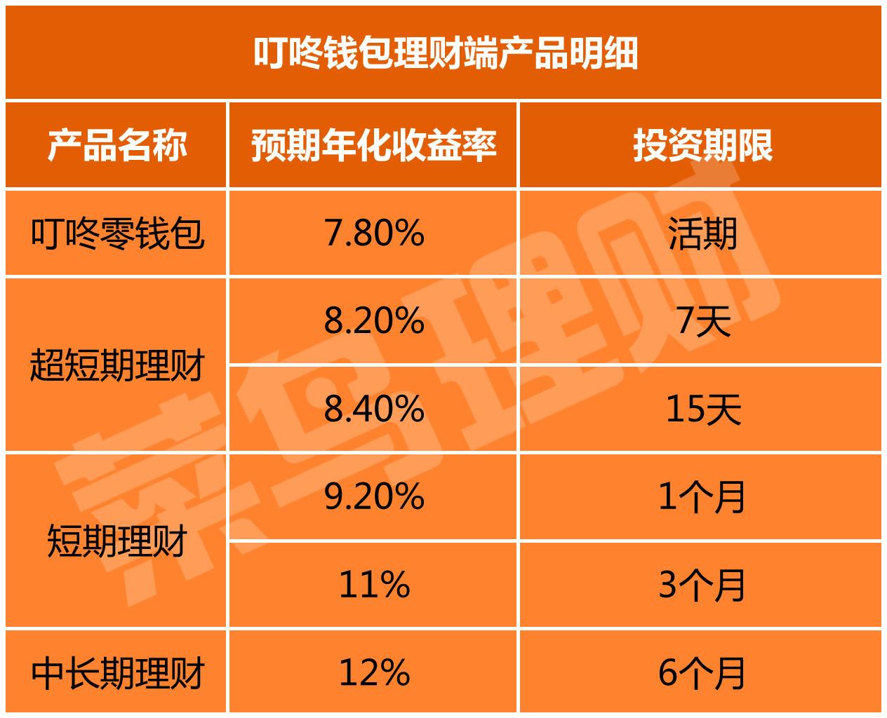 官方版手机管家_官方版手机万能钥匙_whatsapp官方手机版