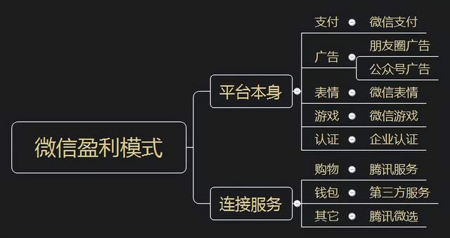 下载手机罗盘_下载手机管家_whatsapp怎么下载手机
