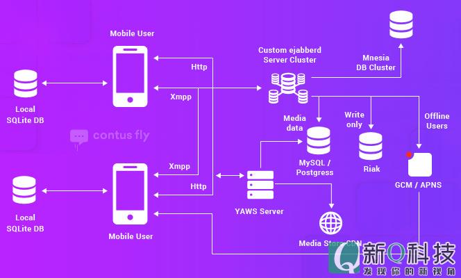 whatsapp怎么使用？_whatsappfm_使用的拼音