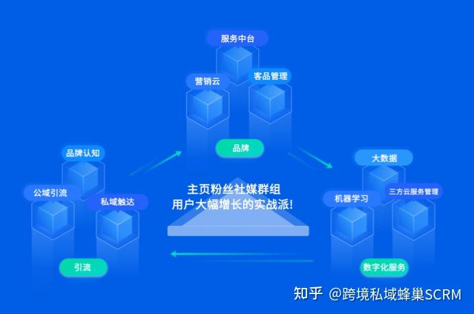 whatsapp是什么_whatsapp怎么创建？_创建AppleID账号