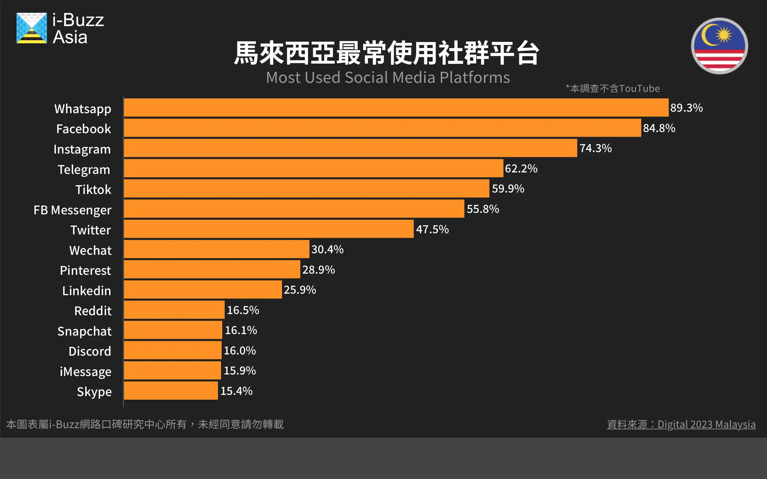 whatsapp是那国家-WhatsApp 的故乡：巴西，这个热情奔放的国家如何创造出全球通讯神器？