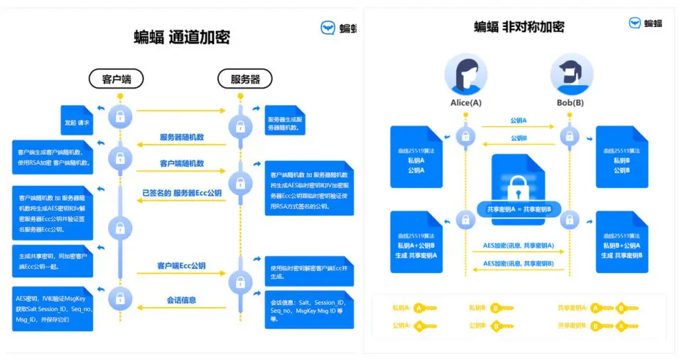 whatsapp怎么使用？_使用的英文_whatsapp怎么能用