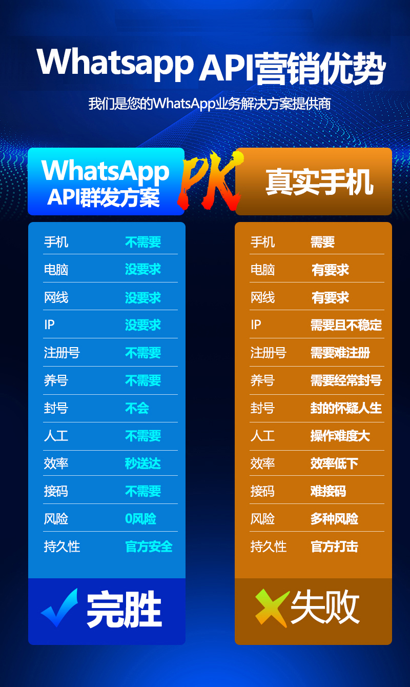 whatsapp怎么创建？-如何创建 WhatsApp 账号？超详细步骤分享