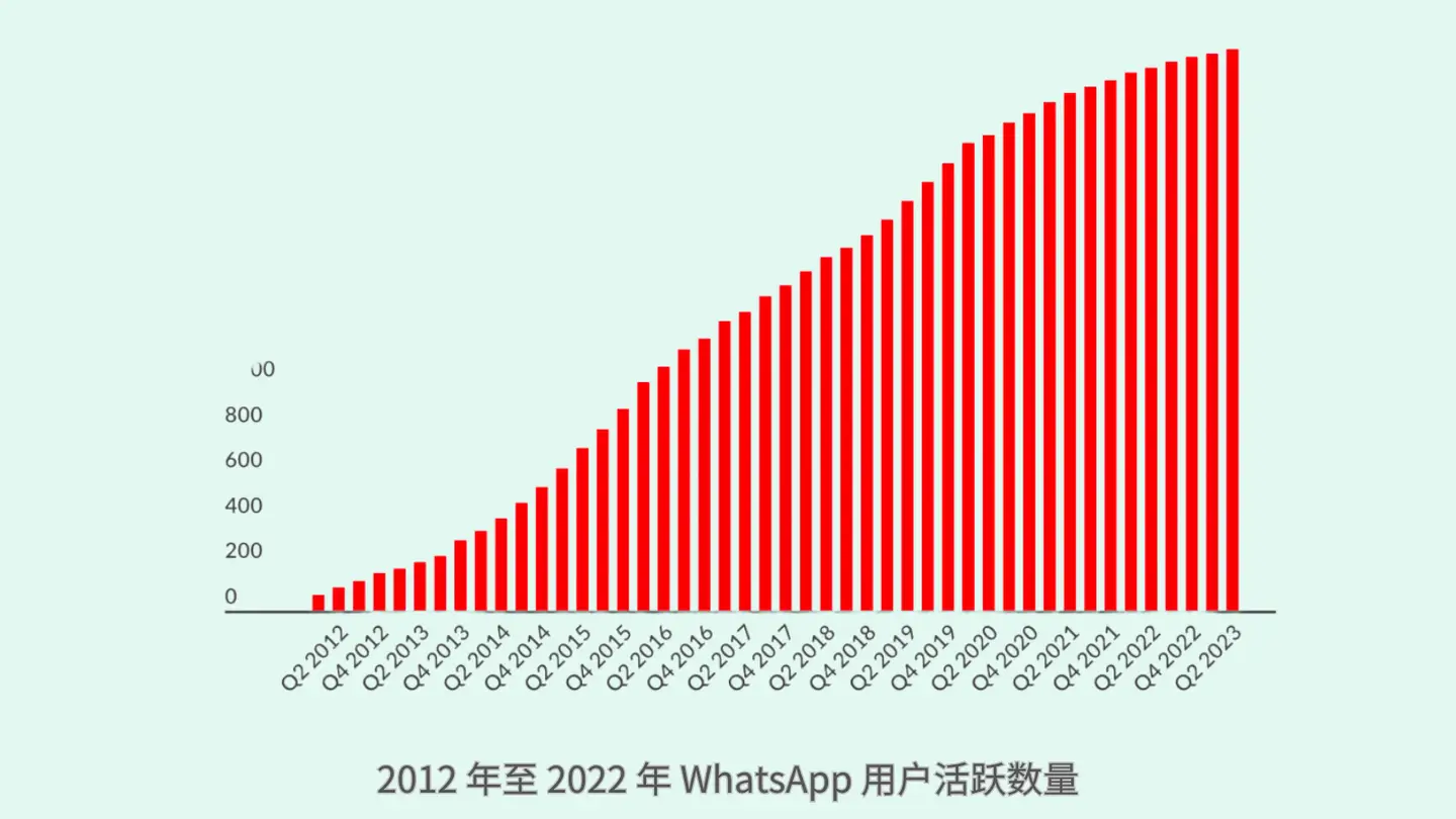 whatsapp安卓版_whatsapp安卓版_whatsapp安卓版