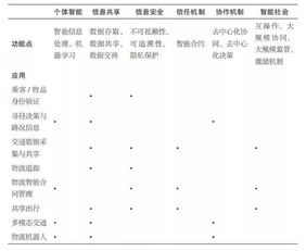 44个区块链ai场景,44种创新实践解析
