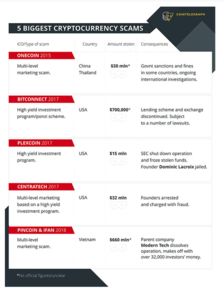 加密货币诈骗名单,警惕！加密货币诈骗名单揭秘