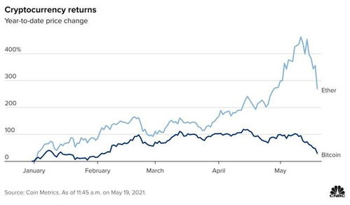 加密货币下跌原因,加密货币下跌原因解析