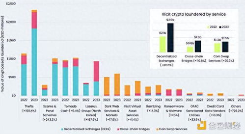 加密货币洗钱成本,揭秘犯罪背后的经济账本