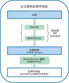 比特币 私钥交易,揭秘数字货币交易背后的安全机制