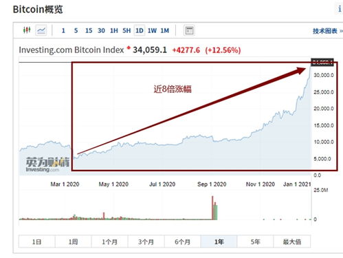 大连挖比特币,揭秘数字货币挖矿的先锋力量”