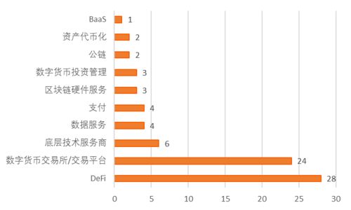 区块链发展与管理考研,理论与实践探索