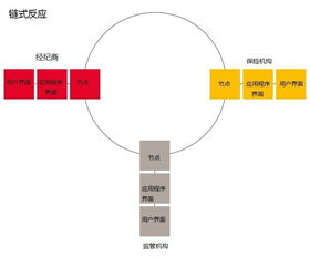 区块链审计项目名称,构建透明、安全与合规的数字金融生态