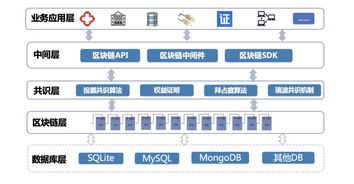 区块链技术共享方案案例,区块链技术赋能下的数据共享创新实践案例解析