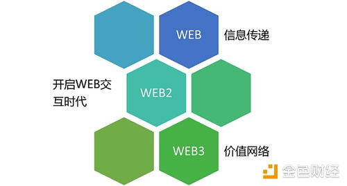 web rpc读取以太坊数据,Web RPC技术深度解析与应用实践