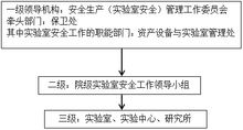 能源及安全管理 