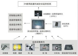 onvifer监控软件 