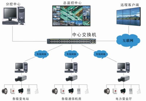 onvifer监控软件 