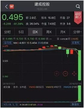 var加密货币,技术特点、市场