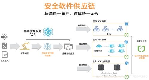 车源供应链 