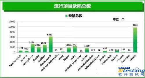 开源软件库 