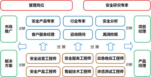 像素火影面麻全技能 像素火影面麻全技能
