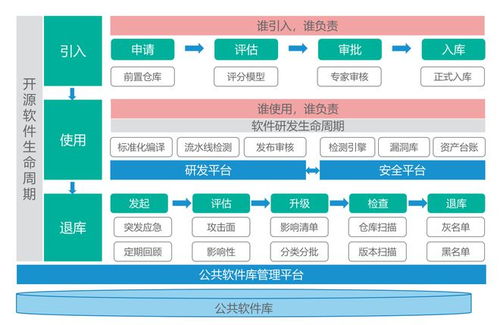 开源软件库 