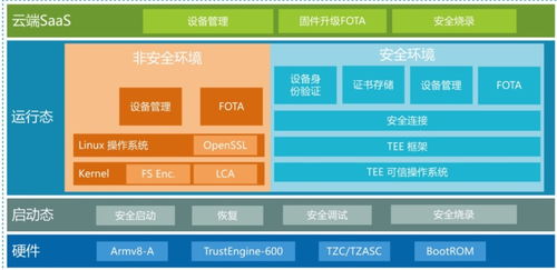 什么什么里奥冒险 