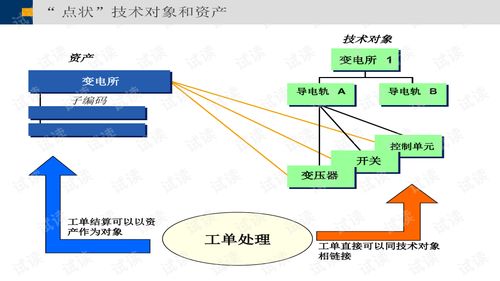 能源及安全管理 