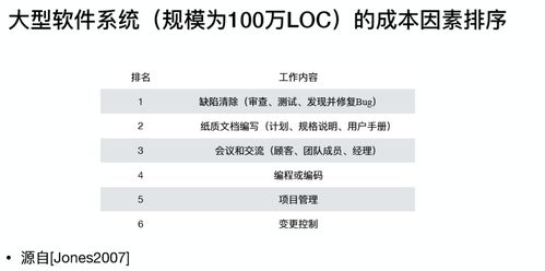 小组件工具箱 