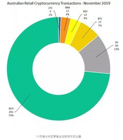 澳洲加密货币交易数据,交易数据揭示年轻人群活跃度与投资增长趋势