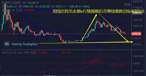 xrp银行转账和以太坊谁好,效率与成本的较量