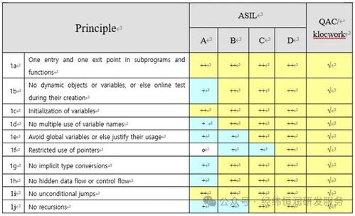 大学生活质量指北 