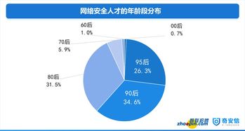 小组件工具箱 