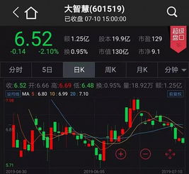 模拟炒股人生 