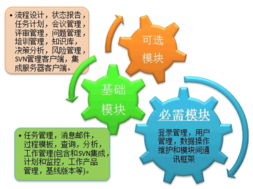 同行评审 