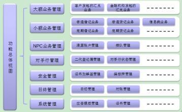 安兔兔手机测评软件 