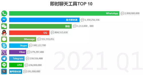whatsapp怎么像微信一样聊天,轻松实现聊天互动新体验